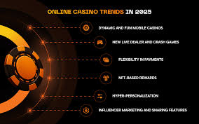 Tren Casino Online 2025: Inovasi, Teknologi Canggih, dan Perubahan Perilaku Pemain