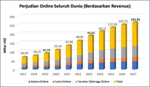 Data & Fakta Slot Online: Tren, Statistik Pengguna, dan Perilaku Pemain